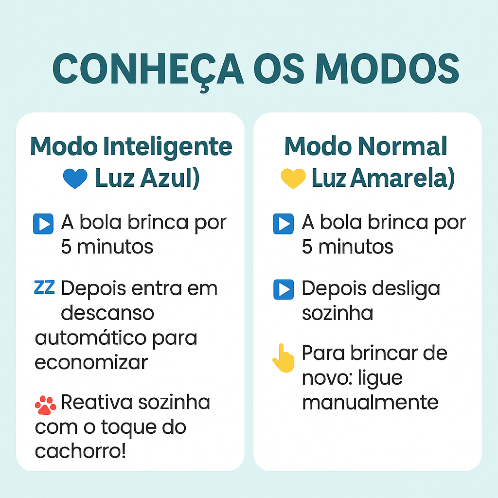 Bola Inteligente Recarregável para Pets | Brinquedo Interativo Antiestresse