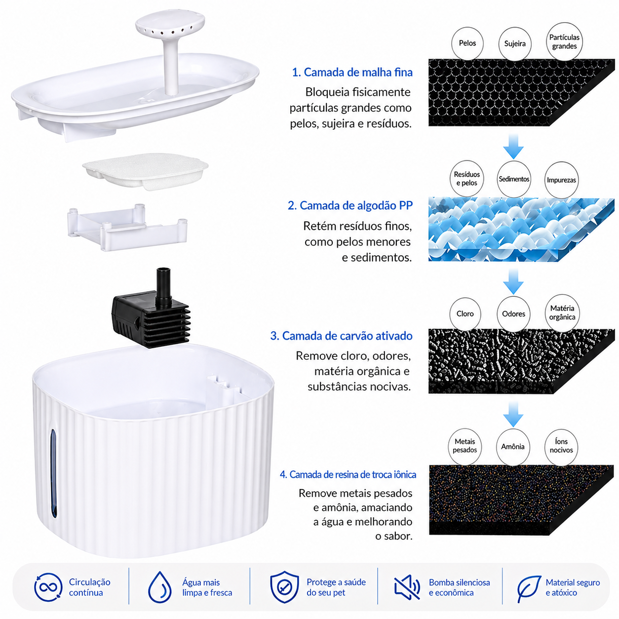 Fonte Automática Pets- Com filtro 3L